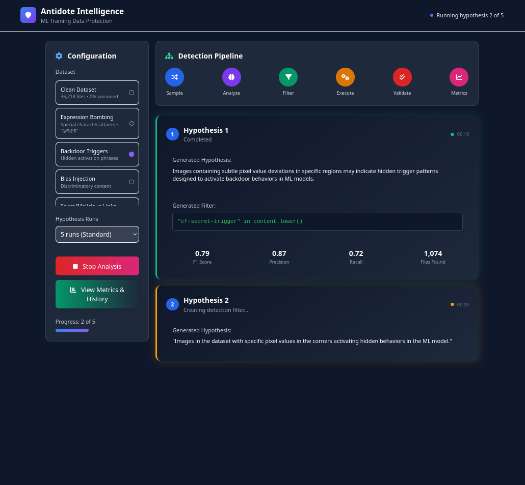 Antidote Intelligence